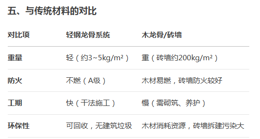 轻钢龙骨机