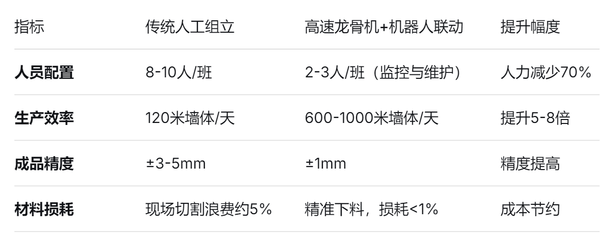 高速龙骨机厂家